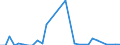 Flow: Exports / Measure: Values / Partner Country: Austria / Reporting Country: Mexico