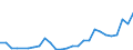 Flow: Exports / Measure: Values / Partner Country: Austria / Reporting Country: Poland