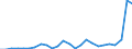 Flow: Exports / Measure: Values / Partner Country: Austria / Reporting Country: Slovakia