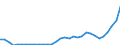 Flow: Exports / Measure: Values / Partner Country: Austria / Reporting Country: Slovenia