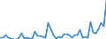 Flow: Exports / Measure: Values / Partner Country: Austria / Reporting Country: Spain