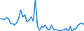 Flow: Exports / Measure: Values / Partner Country: Austria / Reporting Country: Sweden