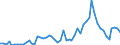 Flow: Exports / Measure: Values / Partner Country: Austria / Reporting Country: Switzerland incl. Liechtenstein