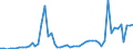 Flow: Exports / Measure: Values / Partner Country: Austria / Reporting Country: United Kingdom