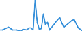 Flow: Exports / Measure: Values / Partner Country: Bahrain / Reporting Country: Australia
