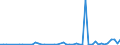 Flow: Exports / Measure: Values / Partner Country: Bahrain / Reporting Country: Austria
