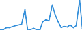 Flow: Exports / Measure: Values / Partner Country: Bahrain / Reporting Country: Belgium