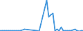 Flow: Exports / Measure: Values / Partner Country: Bahrain / Reporting Country: Canada