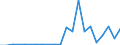 Flow: Exports / Measure: Values / Partner Country: Bahrain / Reporting Country: Czech Rep.
