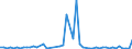 Flow: Exports / Measure: Values / Partner Country: Bahrain / Reporting Country: Denmark