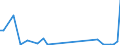 Flow: Exports / Measure: Values / Partner Country: Bahrain / Reporting Country: Finland