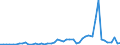 Flow: Exports / Measure: Values / Partner Country: Bahrain / Reporting Country: Germany