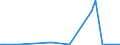 Flow: Exports / Measure: Values / Partner Country: Bahrain / Reporting Country: Greece