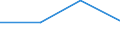 Flow: Exports / Measure: Values / Partner Country: Bahrain / Reporting Country: Hungary