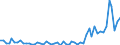Flow: Exports / Measure: Values / Partner Country: Bahrain / Reporting Country: Japan