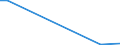 Flow: Exports / Measure: Values / Partner Country: Bahrain / Reporting Country: Luxembourg