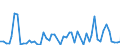 Flow: Exports / Measure: Values / Partner Country: Bahrain / Reporting Country: Netherlands
