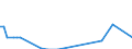 Flow: Exports / Measure: Values / Partner Country: Bahrain / Reporting Country: New Zealand