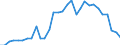Flow: Exports / Measure: Values / Partner Country: World / Reporting Country: Belgium