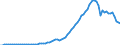 Flow: Exports / Measure: Values / Partner Country: World / Reporting Country: Canada