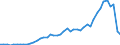 Flow: Exports / Measure: Values / Partner Country: World / Reporting Country: Chile