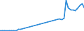 Flow: Exports / Measure: Values / Partner Country: World / Reporting Country: Australia