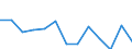 Flow: Exports / Measure: Values / Partner Country: World / Reporting Country: Austria