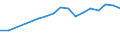 Flow: Exports / Measure: Values / Partner Country: World / Reporting Country: Belgium