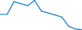 Flow: Exports / Measure: Values / Partner Country: World / Reporting Country: Canada