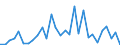 Flow: Exports / Measure: Values / Partner Country: World / Reporting Country: Chile