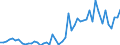Flow: Exports / Measure: Values / Partner Country: World / Reporting Country: Australia