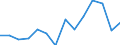 Flow: Exports / Measure: Values / Partner Country: World / Reporting Country: Belgium