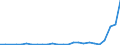 Flow: Exports / Measure: Values / Partner Country: World / Reporting Country: Chile