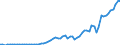 Handelsstrom: Exporte / Maßeinheit: Werte / Partnerland: World / Meldeland: Netherlands