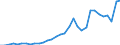 Handelsstrom: Exporte / Maßeinheit: Werte / Partnerland: World / Meldeland: Slovenia