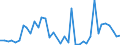 Handelsstrom: Exporte / Maßeinheit: Werte / Partnerland: Germany / Meldeland: Canada