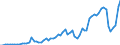 Handelsstrom: Exporte / Maßeinheit: Werte / Partnerland: Germany / Meldeland: Denmark