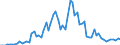 Handelsstrom: Exporte / Maßeinheit: Werte / Partnerland: Germany / Meldeland: Finland