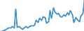 Handelsstrom: Exporte / Maßeinheit: Werte / Partnerland: Germany / Meldeland: France incl. Monaco & overseas