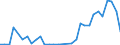 Handelsstrom: Exporte / Maßeinheit: Werte / Partnerland: Germany / Meldeland: Israel
