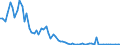 Handelsstrom: Exporte / Maßeinheit: Werte / Partnerland: Germany / Meldeland: Japan