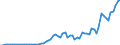 Handelsstrom: Exporte / Maßeinheit: Werte / Partnerland: Germany / Meldeland: Netherlands