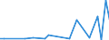 Handelsstrom: Exporte / Maßeinheit: Werte / Partnerland: Germany / Meldeland: New Zealand