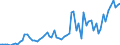 Handelsstrom: Exporte / Maßeinheit: Werte / Partnerland: Germany / Meldeland: Sweden