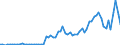 Handelsstrom: Exporte / Maßeinheit: Werte / Partnerland: Germany / Meldeland: Switzerland incl. Liechtenstein