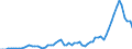 Handelsstrom: Exporte / Maßeinheit: Werte / Partnerland: Germany / Meldeland: United Kingdom