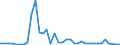 Handelsstrom: Exporte / Maßeinheit: Werte / Partnerland: Japan / Meldeland: Australia