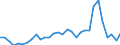 Handelsstrom: Exporte / Maßeinheit: Werte / Partnerland: Japan / Meldeland: Belgium