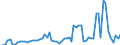 Handelsstrom: Exporte / Maßeinheit: Werte / Partnerland: Japan / Meldeland: Denmark