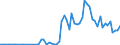 Handelsstrom: Exporte / Maßeinheit: Werte / Partnerland: Japan / Meldeland: Finland